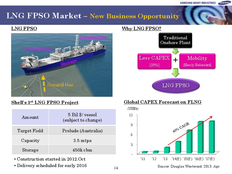 investors presentation – Samsung Corporation – slide 14