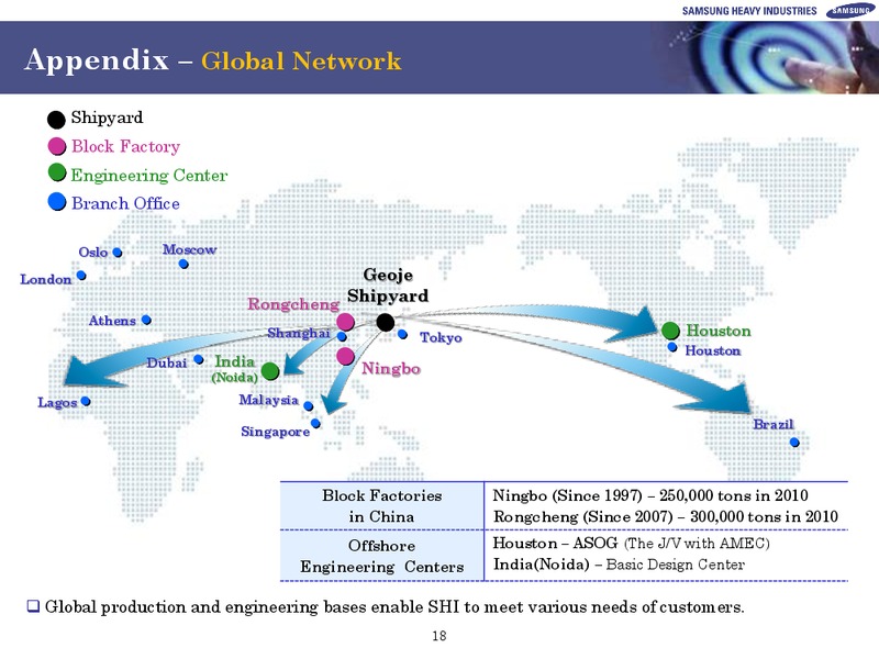 investors presentation – Samsung Corporation – slide 18