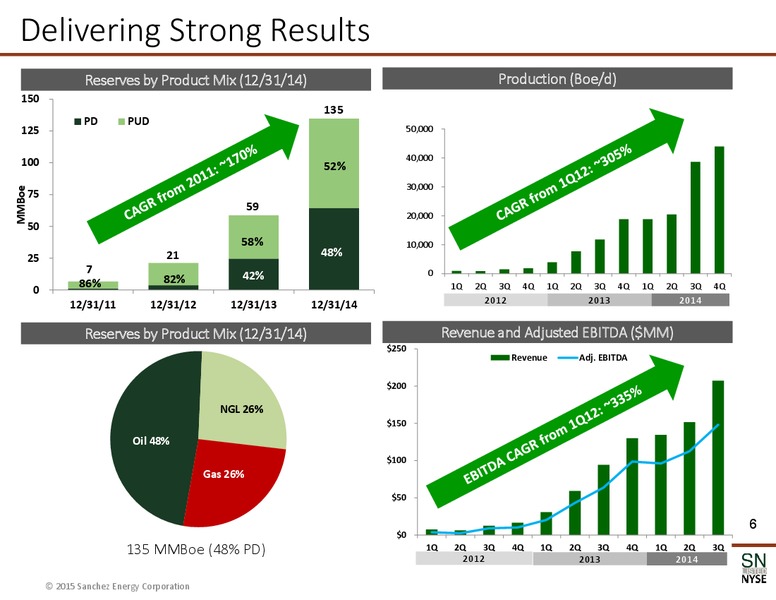 February 2015 Corporate Presentation – Sanchez Energy Corp – slide 5