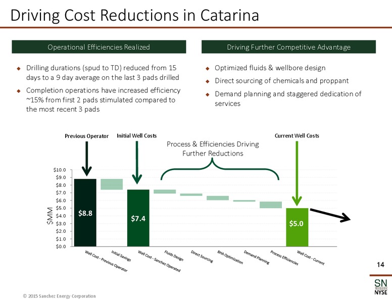 February 2015 Corporate Presentation – Sanchez Energy Corp – slide 12