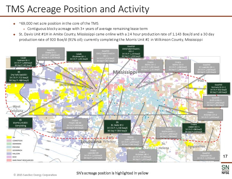 February 2015 Corporate Presentation – Sanchez Energy Corp – slide 15
