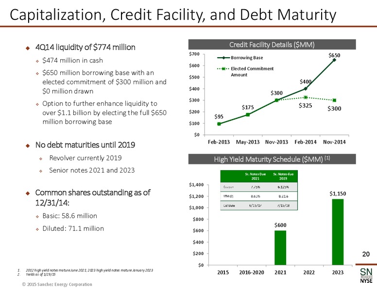 February 2015 Corporate Presentation – Sanchez Energy Corp – slide 17