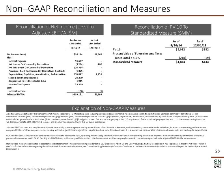 February 2015 Corporate Presentation – Sanchez Energy Corp – slide 22
