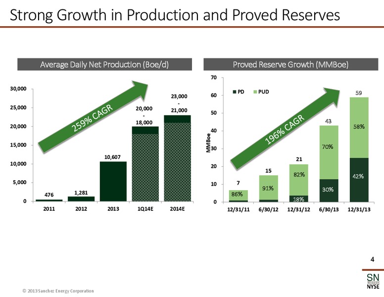 February 2014 Corporate Presentation – Sanchez Energy Corp – slide 3