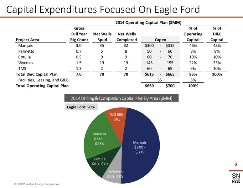 February 2014 Corporate Presentation – Sanchez Energy Corp – slide 5