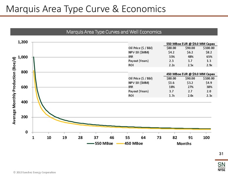 February 2014 Corporate Presentation – Sanchez Energy Corp – slide 30