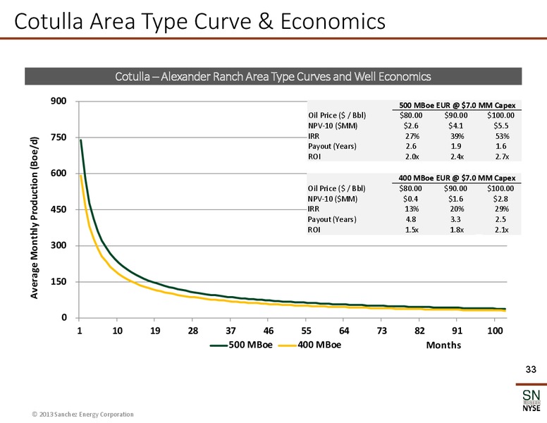 February 2014 Corporate Presentation – Sanchez Energy Corp – slide 32