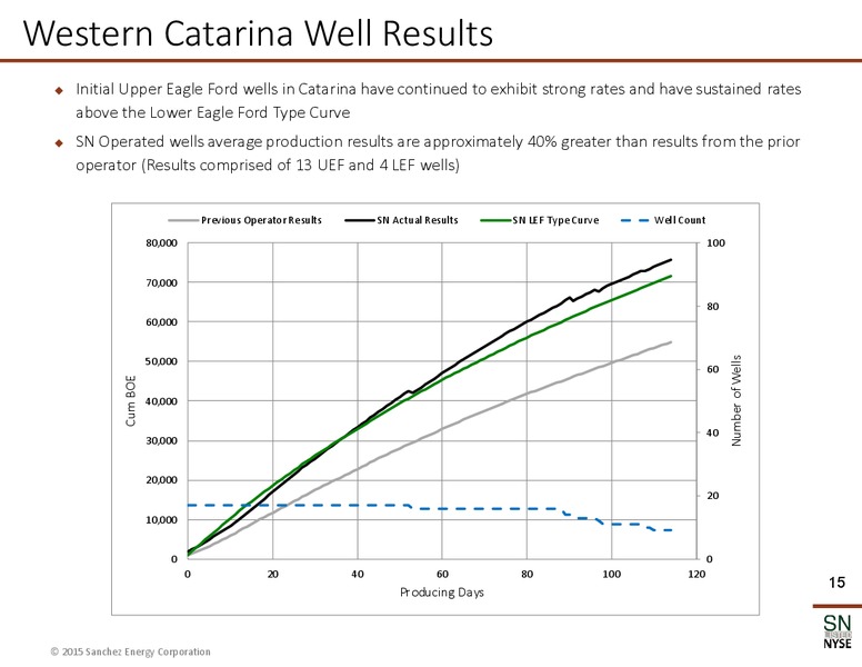 March 2015 Investor Presentation – Sanchez Energy Corp – slide 13