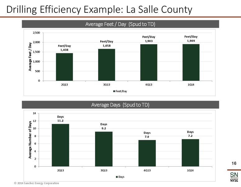 Howard Weil 42nd Annual Energy Conference – Sanchez Energy Corp – slide 15