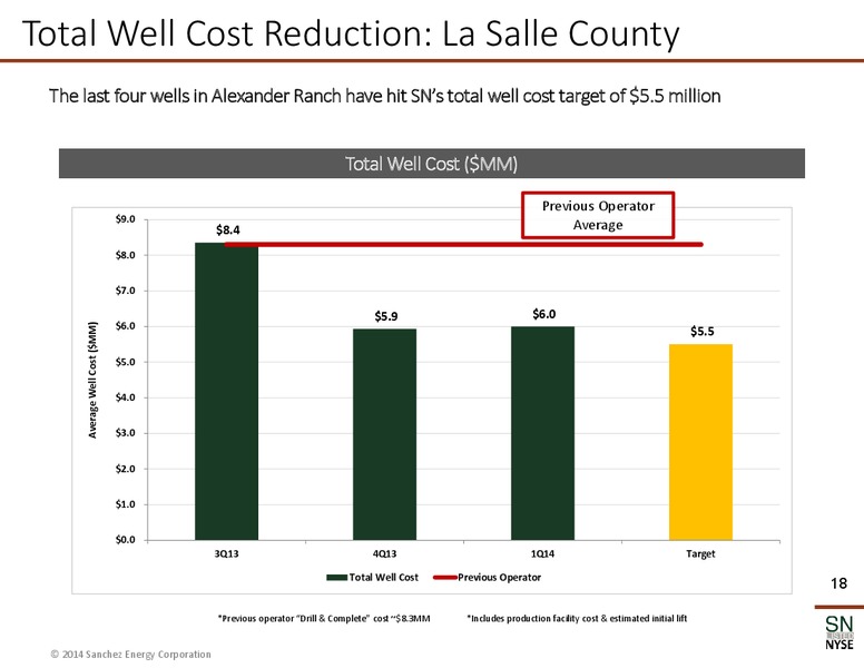 Howard Weil 42nd Annual Energy Conference – Sanchez Energy Corp – slide 17