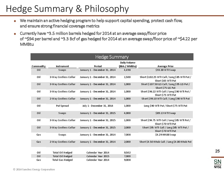 Howard Weil 42nd Annual Energy Conference – Sanchez Energy Corp – slide 24