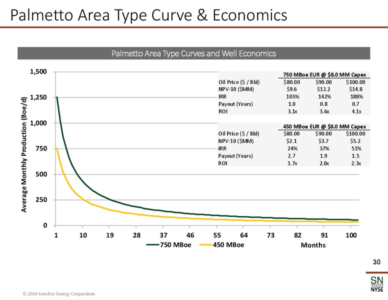 March 2014 Coporate Presentation – Sanchez Energy Corp – slide 29