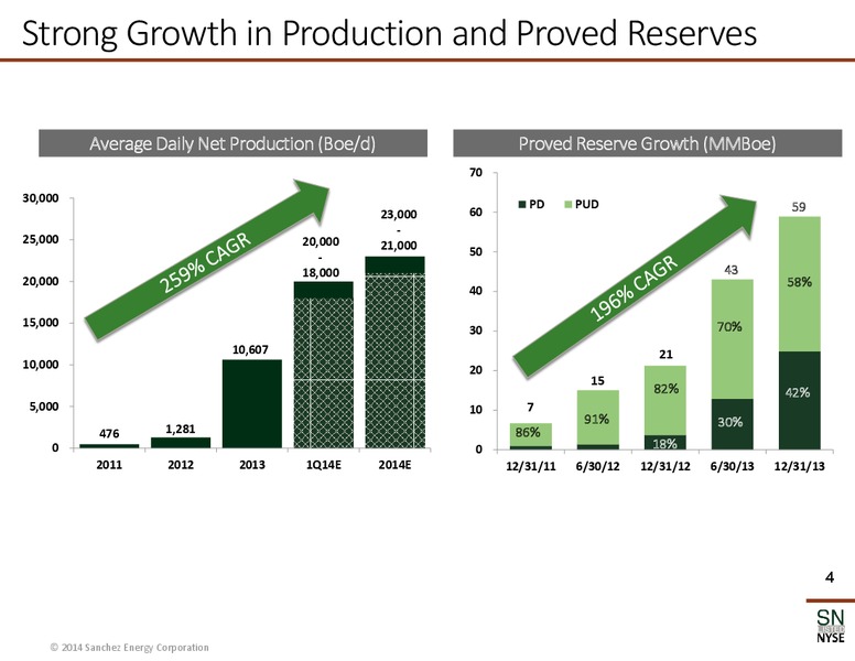 IPAA Presentation – Sanchez Energy Corp – slide 3