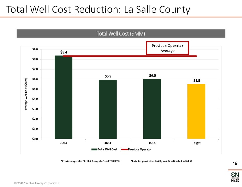 IPAA Presentation – Sanchez Energy Corp – slide 17