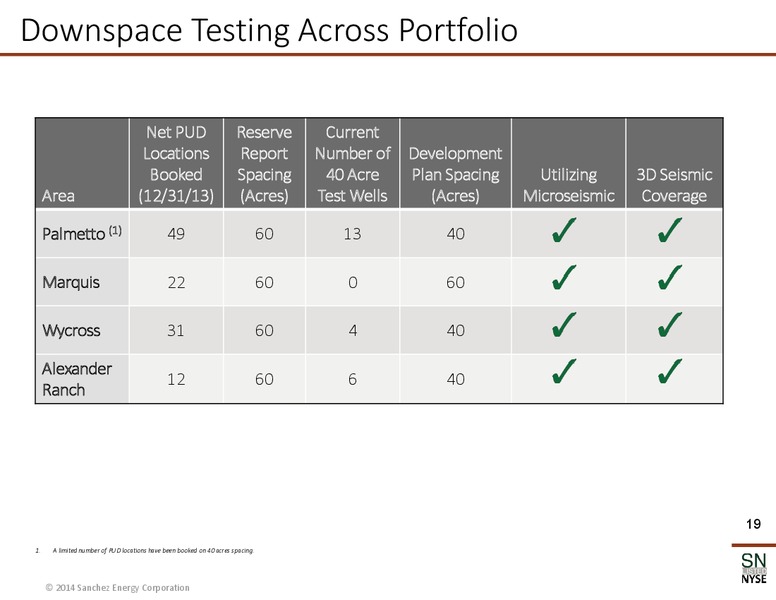 IPAA Presentation – Sanchez Energy Corp – slide 18