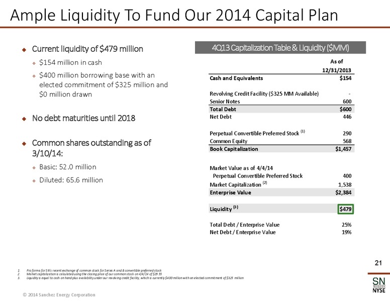 IPAA Presentation – Sanchez Energy Corp – slide 20