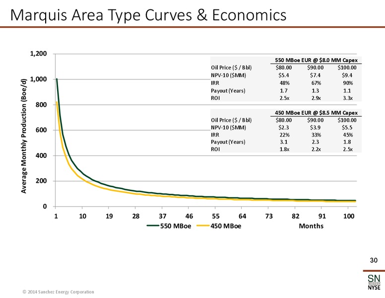 IPAA Presentation – Sanchez Energy Corp – slide 29