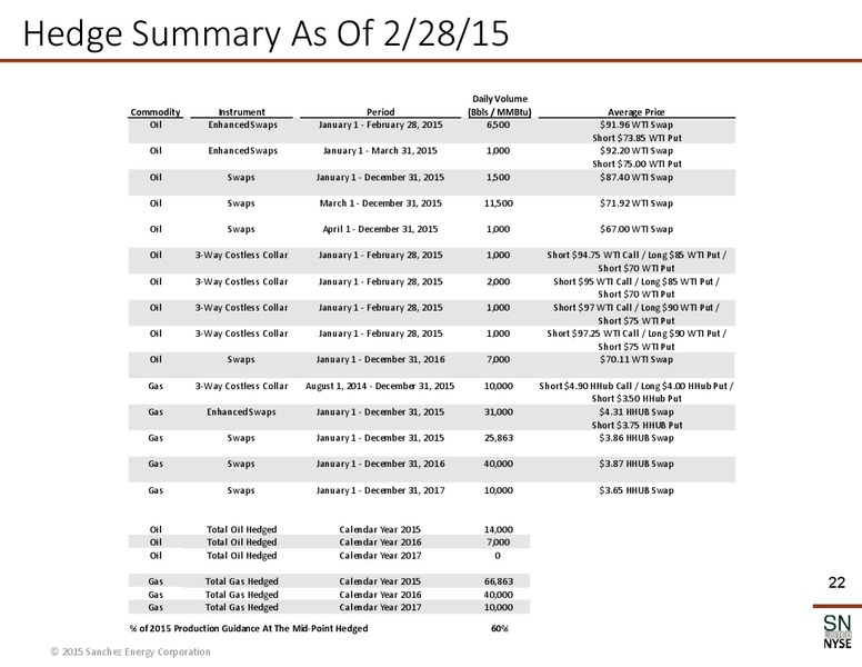 April 2015 Corporate Presentation – Sanchez Energy Corp – slide 19