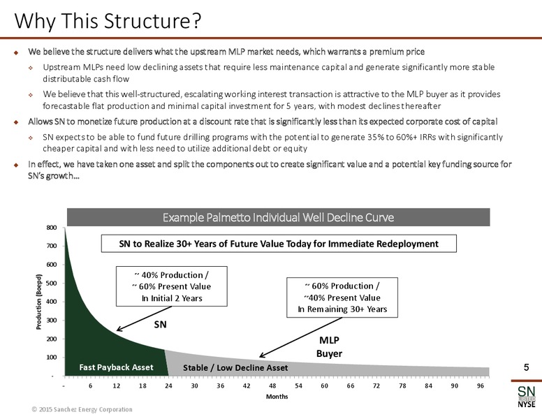 RETURN DRIVEN ASSET SALE – Sanchez Energy Corp – slide 4
