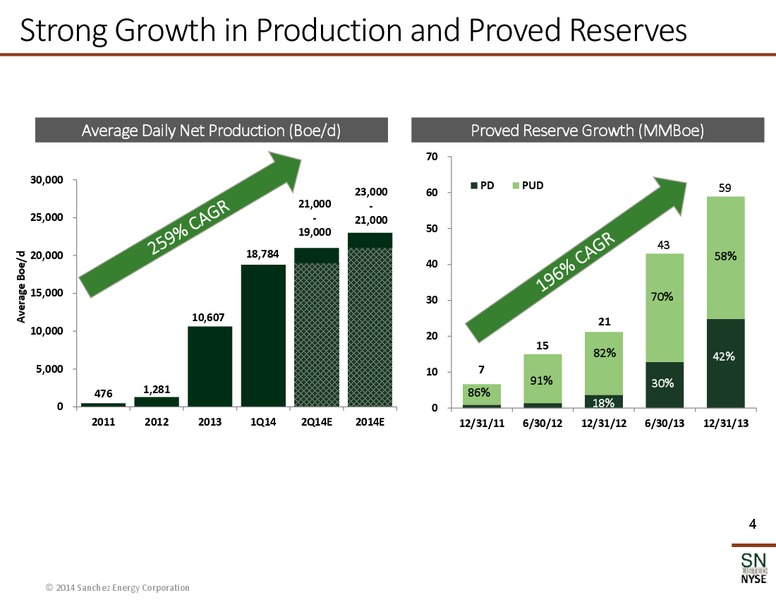 May 2014 Corporate Presentation – Sanchez Energy Corp – slide 3