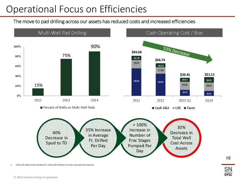 May 2014 Corporate Presentation – Sanchez Energy Corp – slide 11