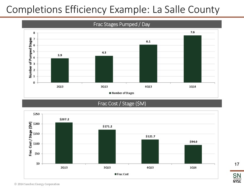 May 2014 Corporate Presentation – Sanchez Energy Corp – slide 13