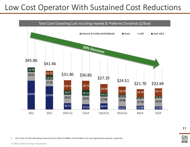 MAY 2015 CORPORATE PRESENTATION – Sanchez Energy Corp – slide 9