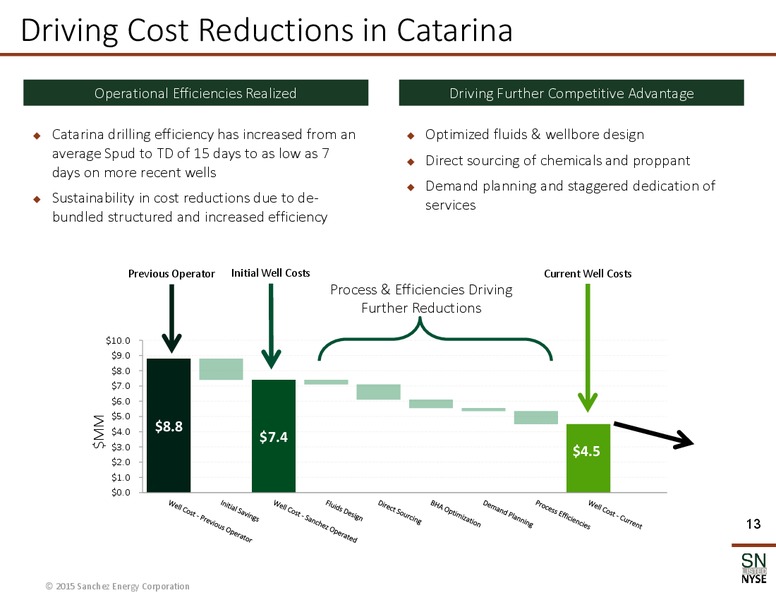 MAY 2015 CORPORATE PRESENTATION – Sanchez Energy Corp – slide 11