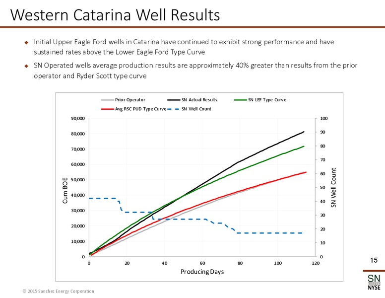 MAY 2015 CORPORATE PRESENTATION – Sanchez Energy Corp – slide 12