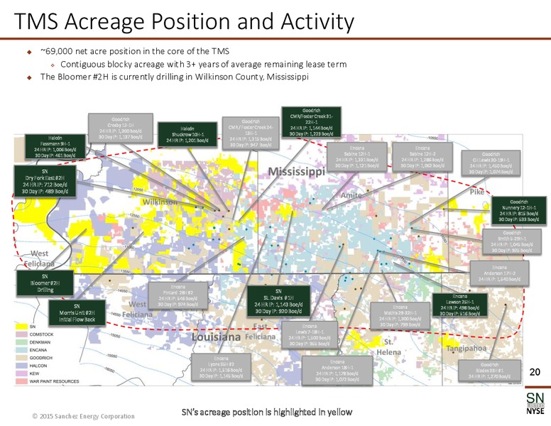 MAY 2015 CORPORATE PRESENTATION – Sanchez Energy Corp – slide 18