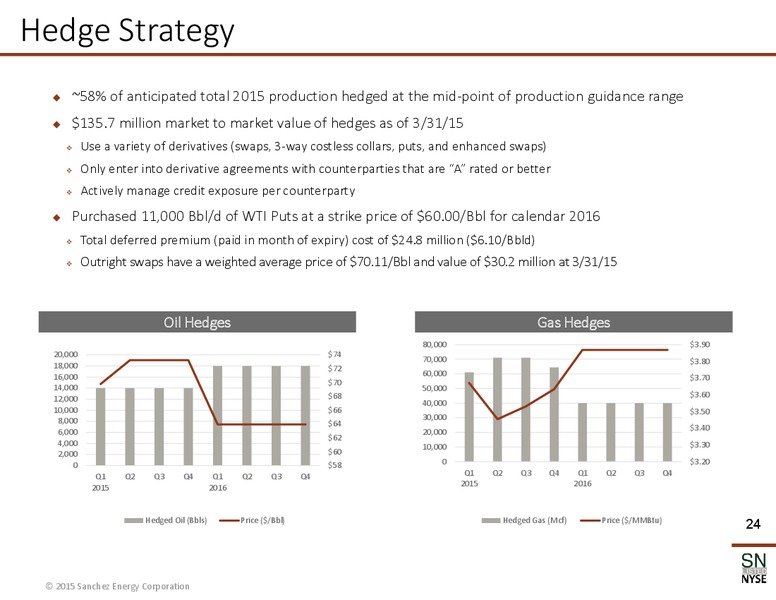 MAY 2015 CORPORATE PRESENTATION – Sanchez Energy Corp – slide 21