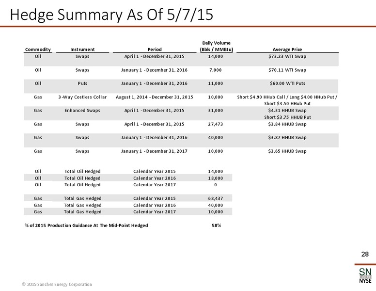MAY 2015 CORPORATE PRESENTATION – Sanchez Energy Corp – slide 24