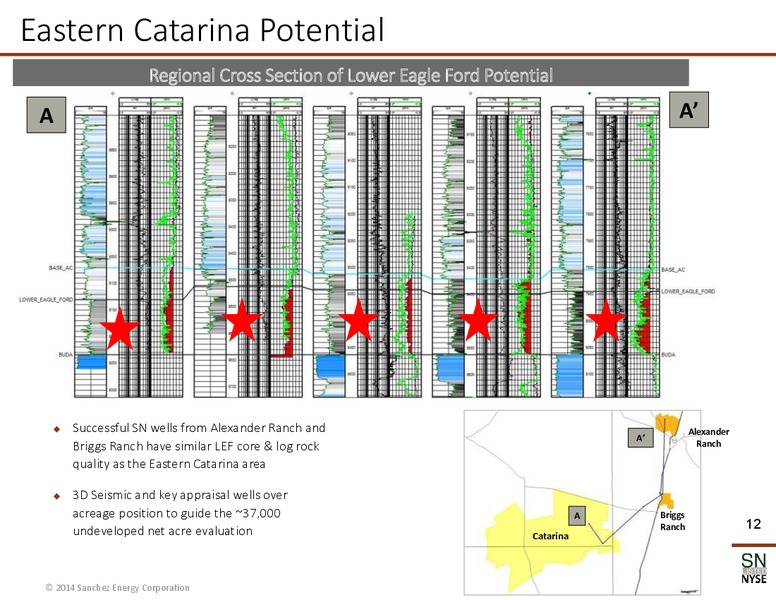 RBC Global Energy & Power Conference – Sanchez Energy Corp – slide 11