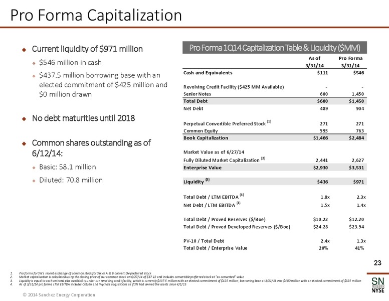 Corporate Presentation – Sanchez Energy Corp – slide 22