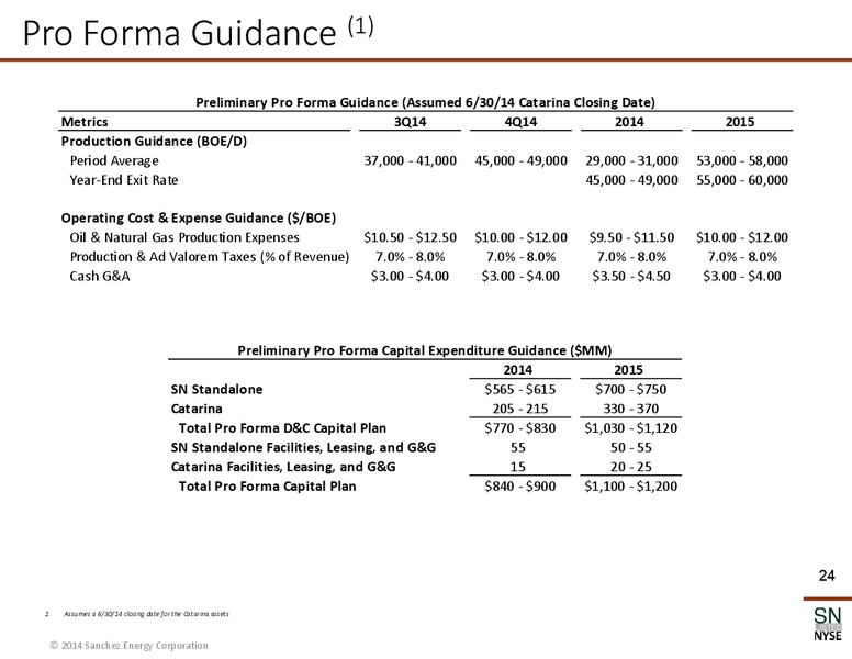 Corporate Presentation – Sanchez Energy Corp – slide 23
