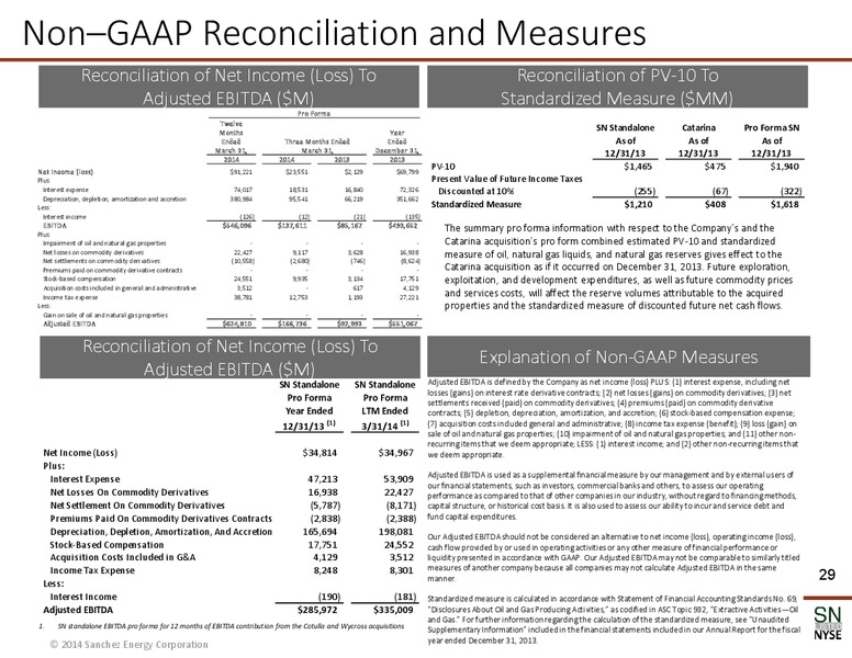 Corporate Presentation – Sanchez Energy Corp – slide 28