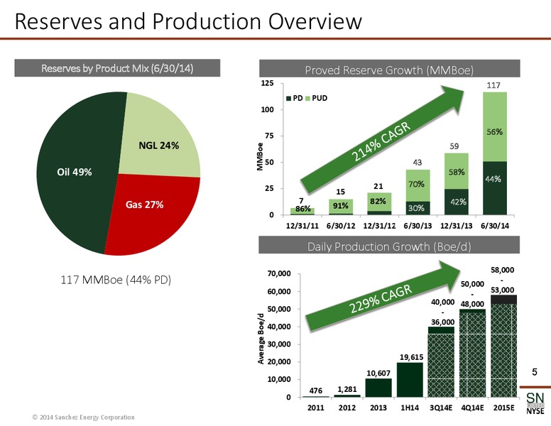 Enercom The Oil And Gas Conference – Sanchez Energy Corp – slide 4