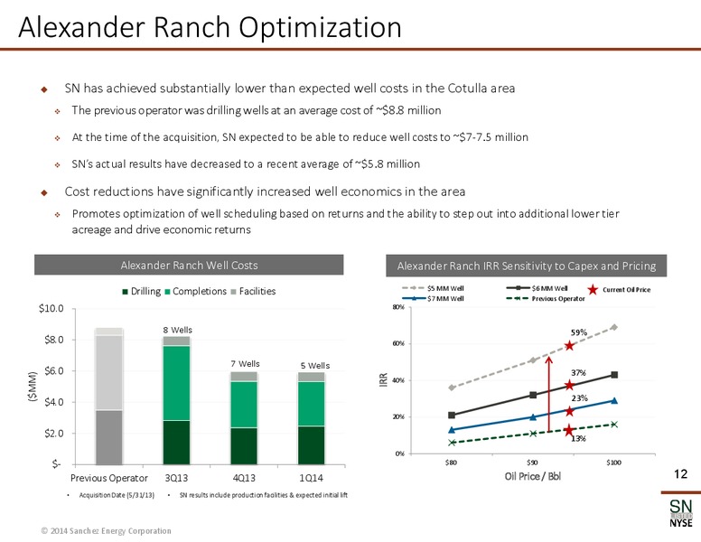 Enercom The Oil And Gas Conference – Sanchez Energy Corp – slide 11