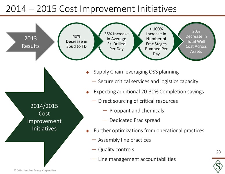 Analyst Day Presentation – Sanchez Energy Corp – slide 27