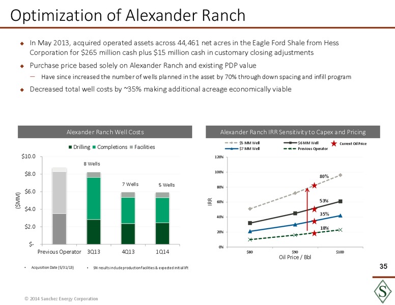Analyst Day Presentation – Sanchez Energy Corp – slide 34