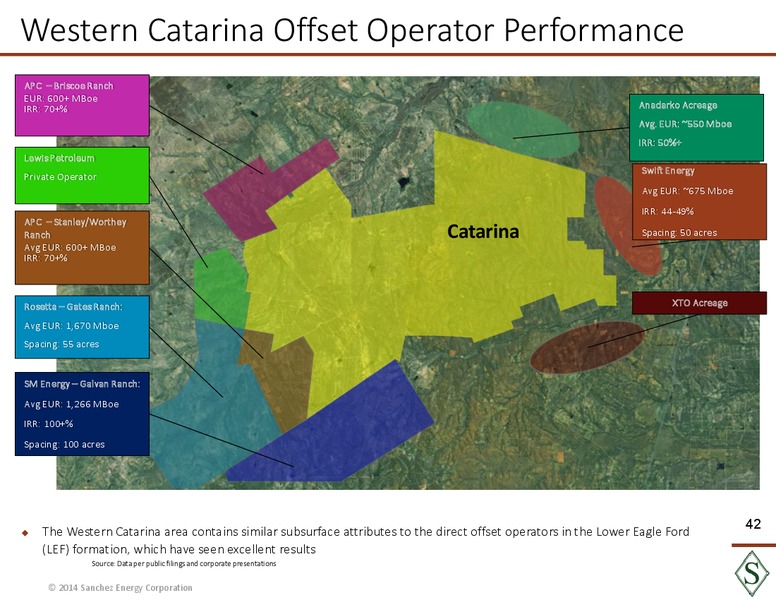Analyst Day Presentation – Sanchez Energy Corp – slide 41