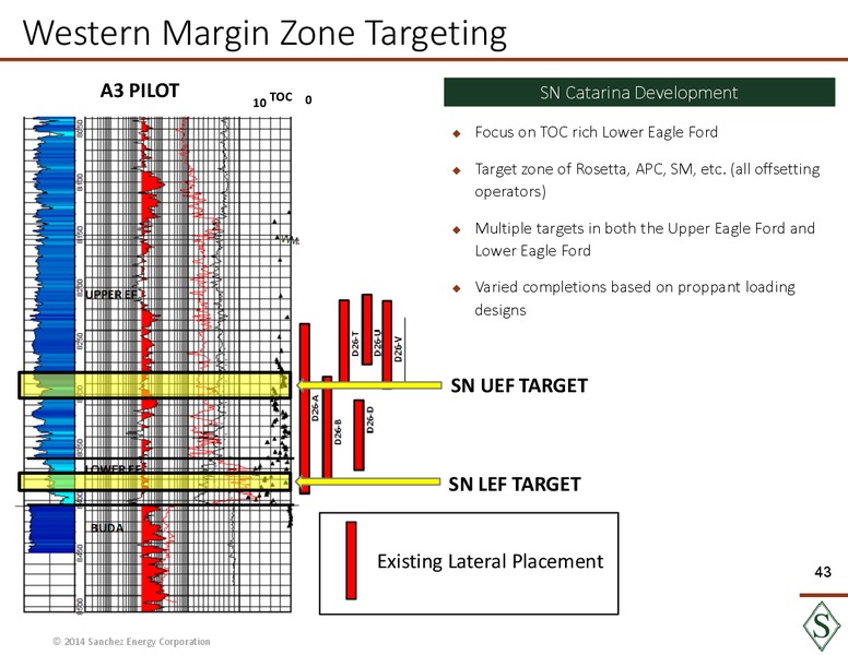 Analyst Day Presentation – Sanchez Energy Corp – slide 42