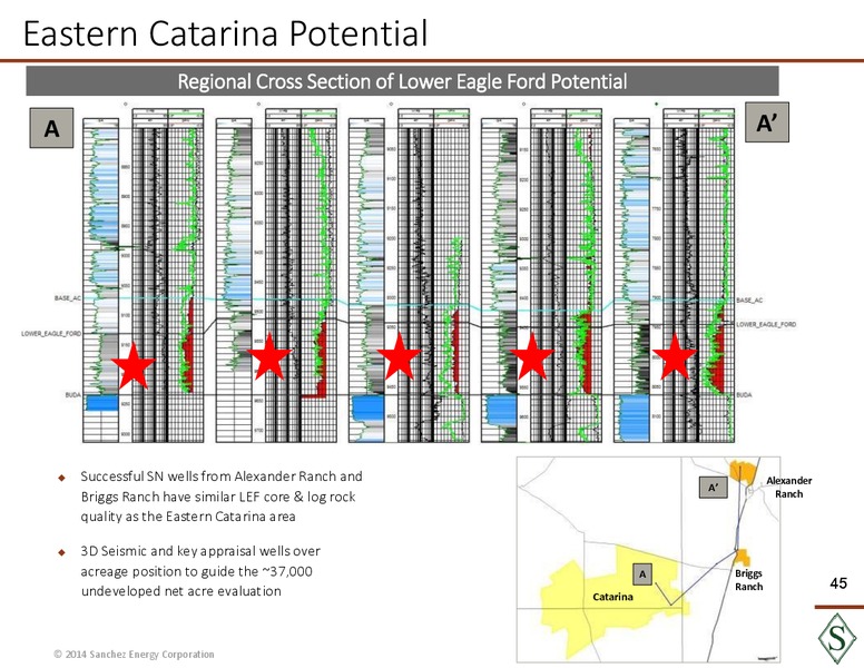 Analyst Day Presentation – Sanchez Energy Corp – slide 44