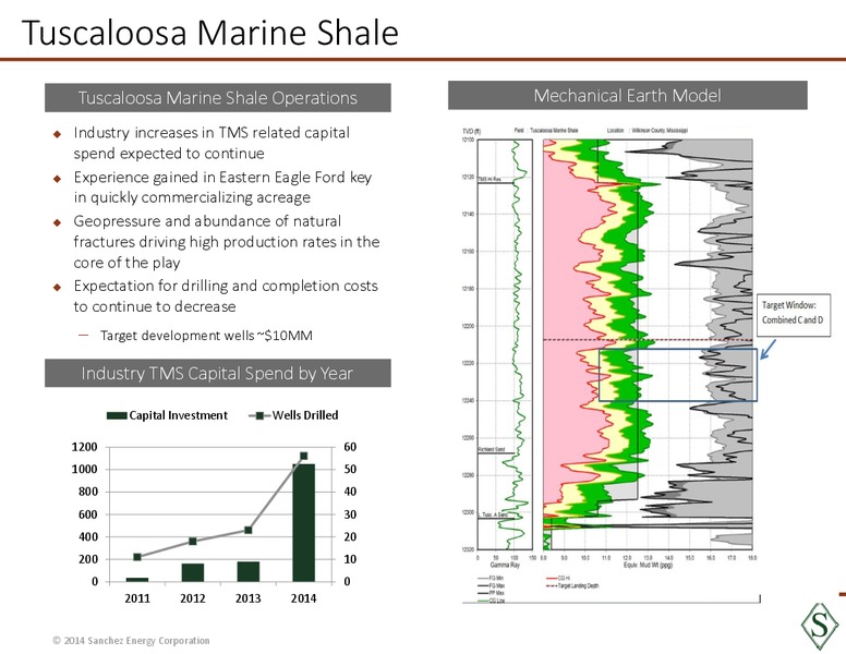 Analyst Day Presentation – Sanchez Energy Corp – slide 51