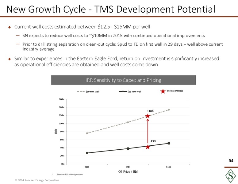 Analyst Day Presentation – Sanchez Energy Corp – slide 53