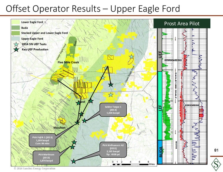 Analyst Day Presentation – Sanchez Energy Corp – slide 80
