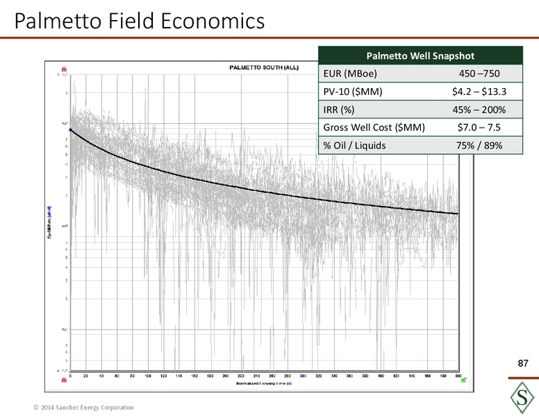 Analyst Day Presentation – Sanchez Energy Corp – slide 86