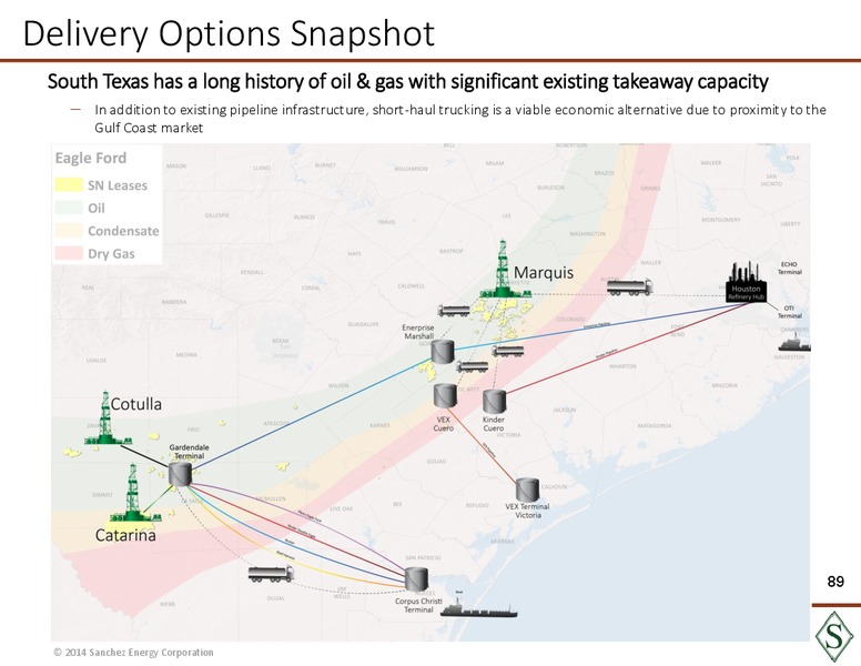 Analyst Day Presentation – Sanchez Energy Corp – slide 88