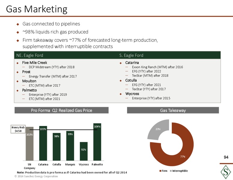 Analyst Day Presentation – Sanchez Energy Corp – slide 93