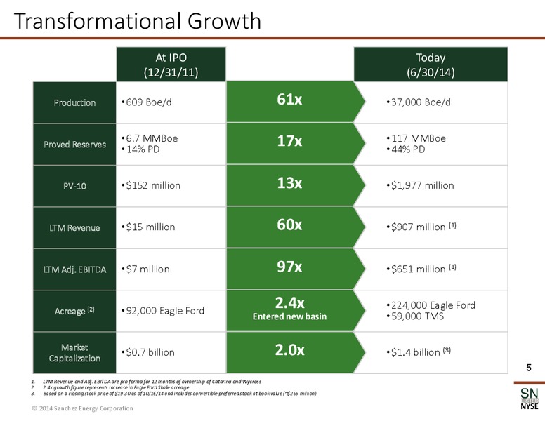 October 2014 Corporate Presentation – Sanchez Energy Corp – slide 4